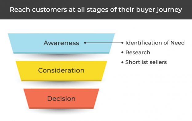 Heres A Quick Guide To Get You Started With Multi Channel Retailing