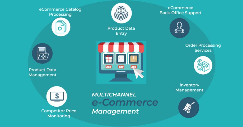 Here’s A Quick Guide To Get You Started With Multi-Channel Retailing ...