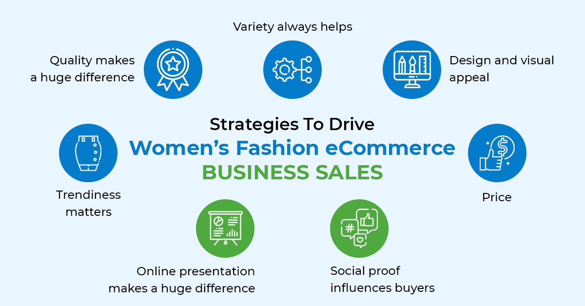 Winning Strategies To Drive Your Women's Fashion eCommerce